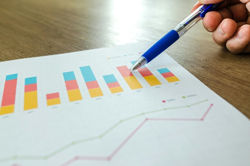 business growth optimization strategies