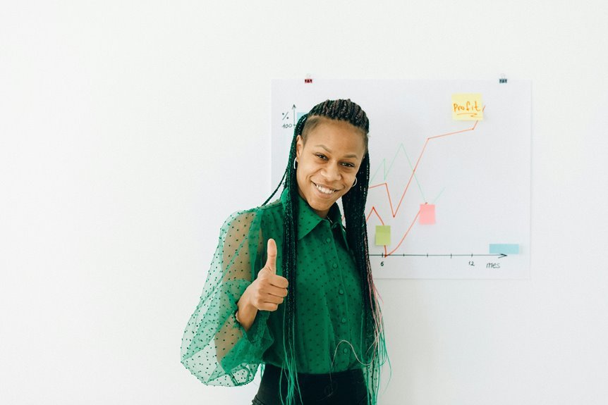 market growth financial leadership
