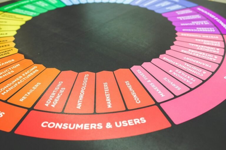 consumer insights drive strategy